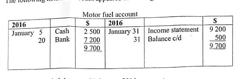 Diagram for Principles of Accounting Paper 1 November 2020 Question 39