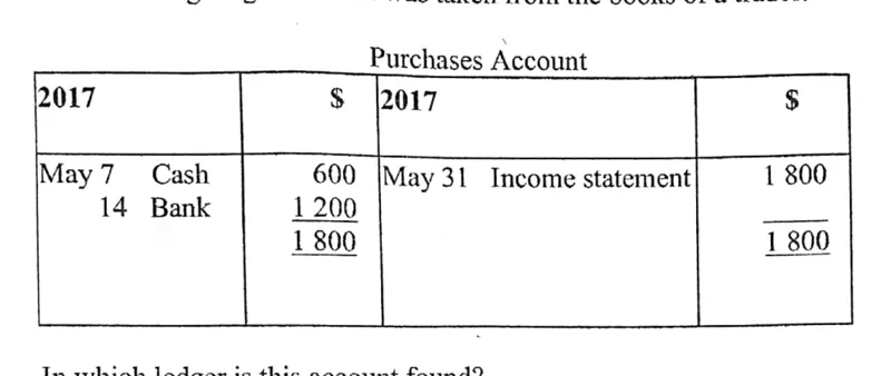 Diagram for Principles of Accounting Paper 1 November 2020 Question 7
