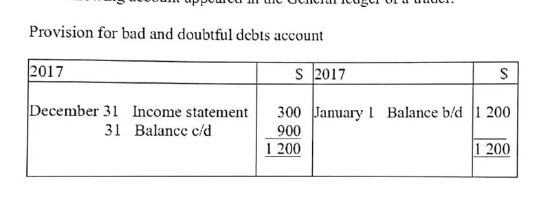 Diagram for Principles of Accounting Paper 1 November 2021 Question 40