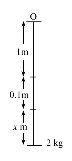 Diagram for Additional Mathematics Paper 2 Specimen 2026 Section A, Question 4