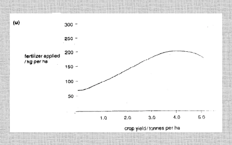 Farm Management And Economics - ZIMSEC Agriculture past paper diagram