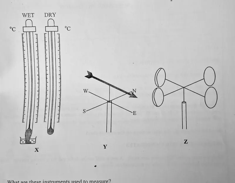 Diagram for Agriculture Paper 1 November 2011 Question 2