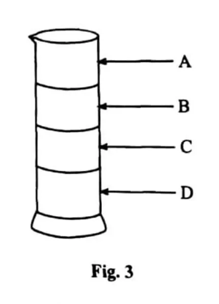 Diagram for Agriculture Paper 1 November 2013 Question 22
