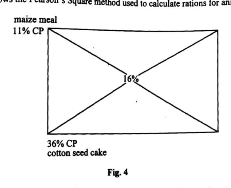 Diagram for Agriculture Paper 1 November 2013 Question 25