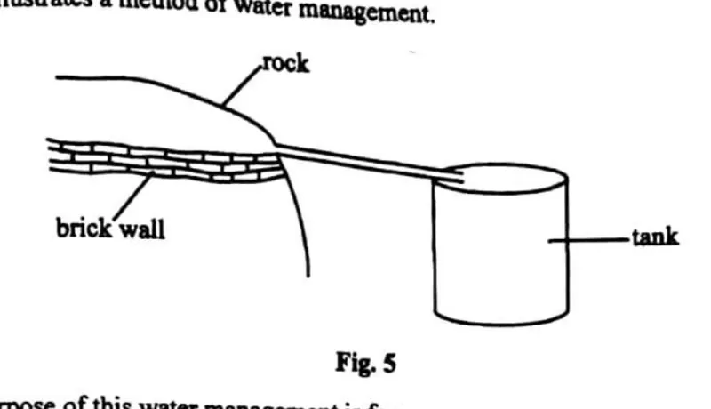 Diagram for Agriculture Paper 1 November 2013 Question 32