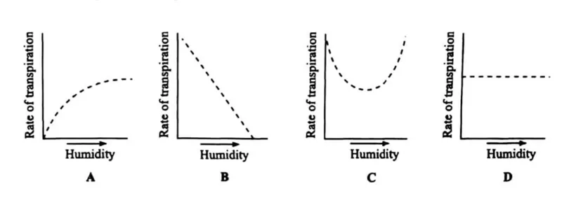 Diagram for Agriculture Paper 1 November 2014 Question 17