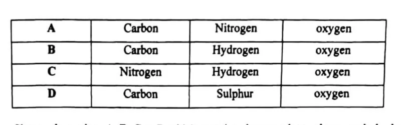 Diagram for Agriculture Paper 1 November 2014 Question 22