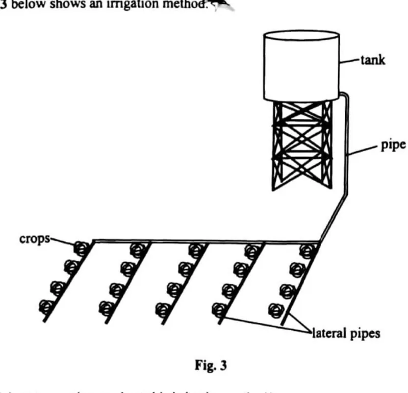 Diagram for Agriculture Paper 1 November 2014 Question 24