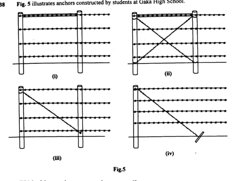 Diagram for Agriculture Paper 1 November 2014 Question 38