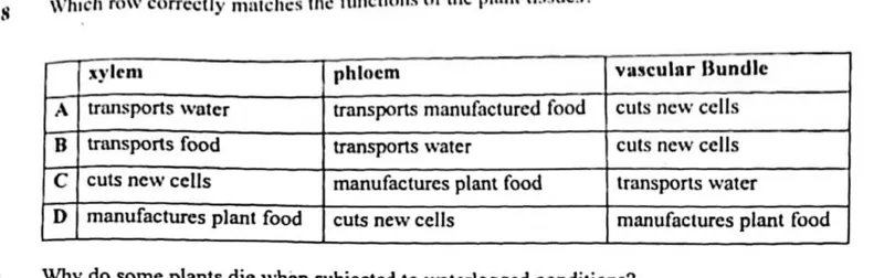 Diagram for Agriculture Paper 1 November 2015 Question 18