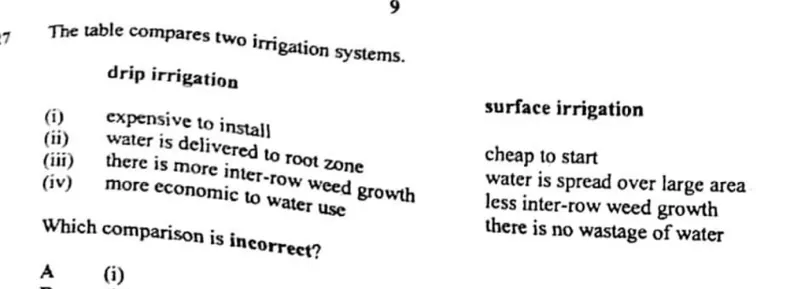 Diagram for Agriculture Paper 1 November 2015 Question 27