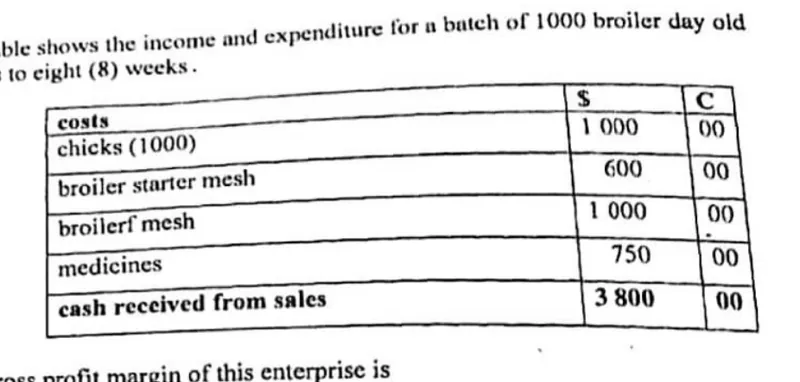Diagram for Agriculture Paper 1 November 2015 Question 31