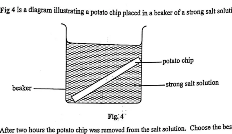 Diagram for Agriculture Paper 1 November 2016 Question 26