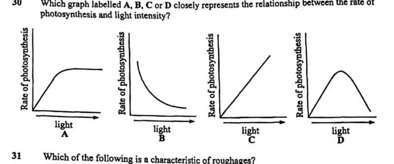 Diagram for Agriculture Paper 1 November 2016 Question 30