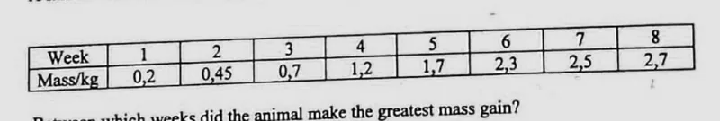 Diagram for Agriculture Paper 1 November 2018 Question 33