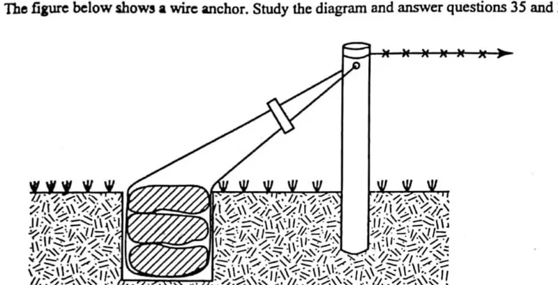 Diagram for Agriculture Paper 1 November 2018 Question 35