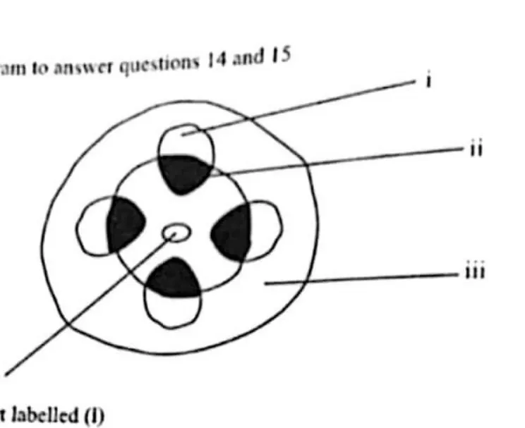 Diagram for Agriculture Paper 1 November 2022 Question 14