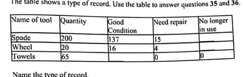 Diagram for Agriculture Paper 1 November 2022 Question 35