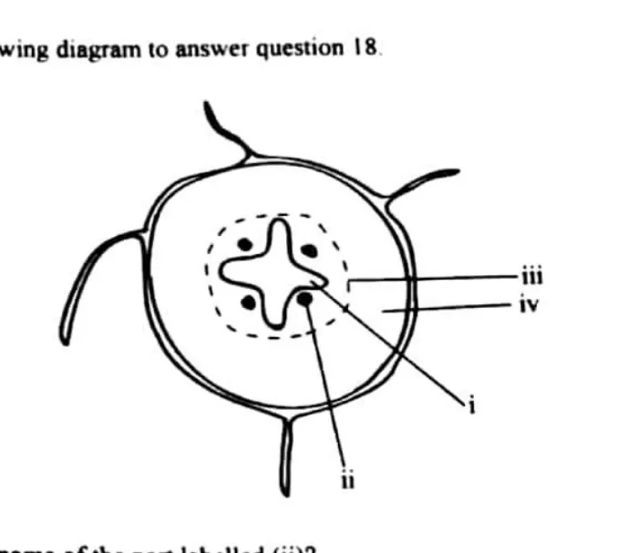 Diagram for Agriculture Paper 1 November 2023 Question 18