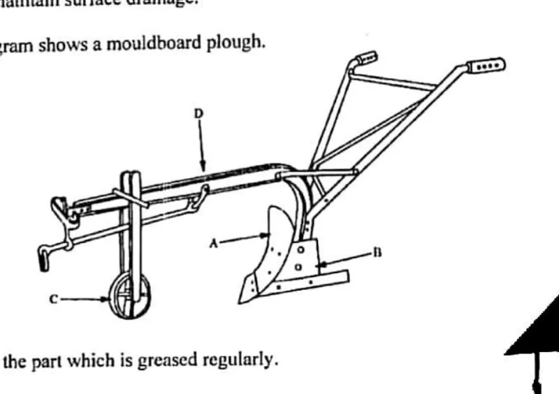 Diagram for Agriculture Paper 1 November 2023 Question 32