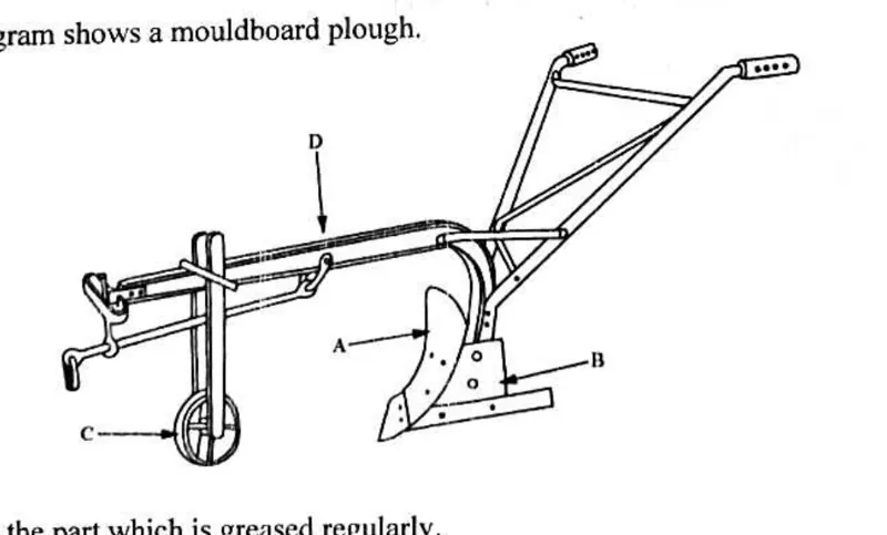 Diagram for Agriculture Paper 1 November 2024 Question 35