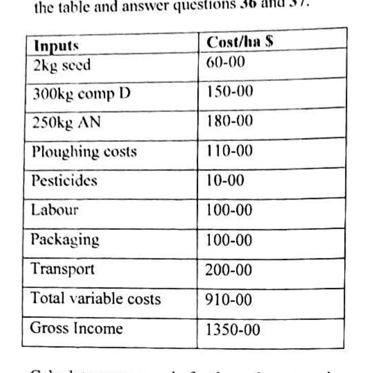 Diagram for Agriculture Paper 1 November 2024 Question 36