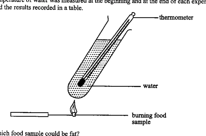 Diagram for Biology Paper 1 June 2017 Question 10