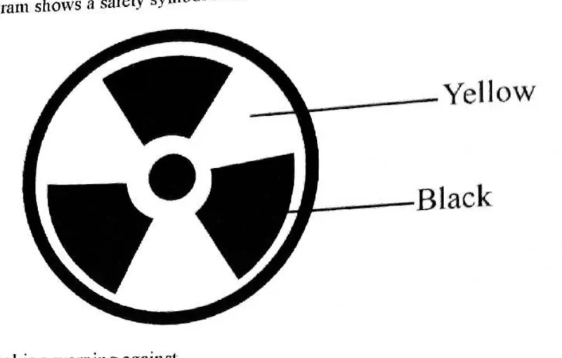Diagram for Biology Paper 1 June 2019 Question 1