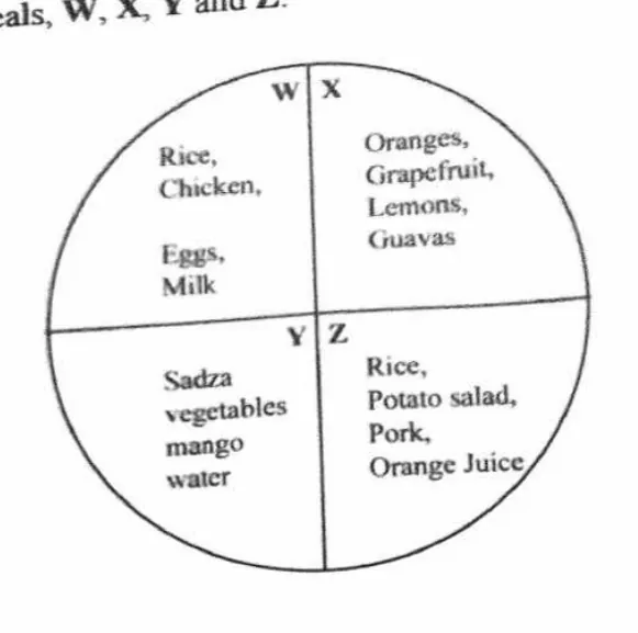 Diagram for Biology Paper 1 November 2023 Question 21