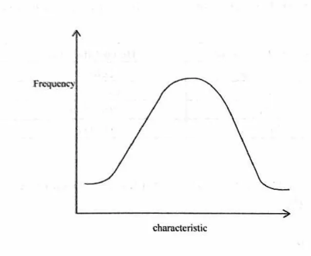Diagram for Biology Paper 1 November 2023 Question 29