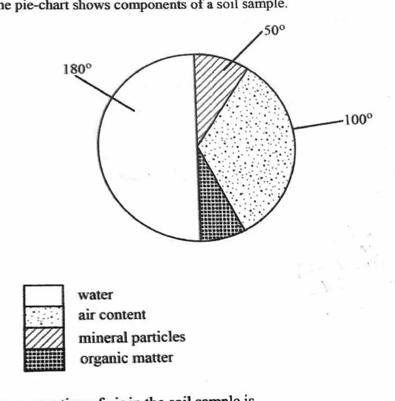 Diagram for Biology Paper 1 November 2023 Question 32