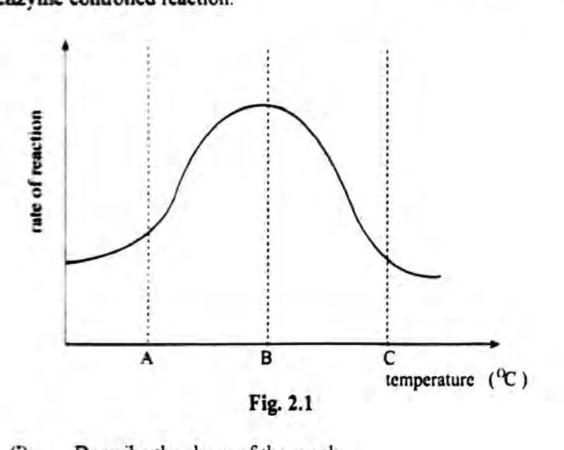 Diagram for Biology Paper 2 June 2023 Section A, Question 2