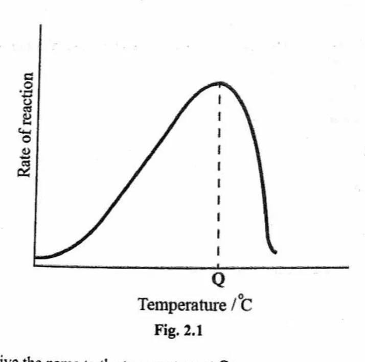 Diagram for Biology Paper 2 November 2023 Section A, Question 2