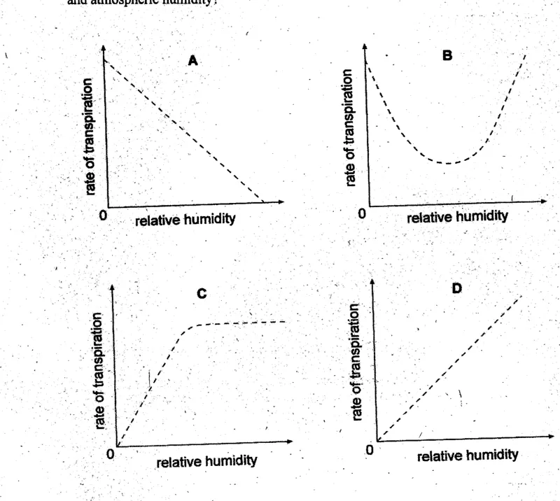 Diagram for Biology Paper 1 November 2003 Question 24