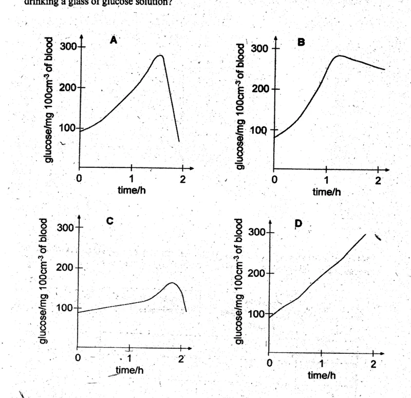 Diagram for Biology Paper 1 November 2003 Question 27