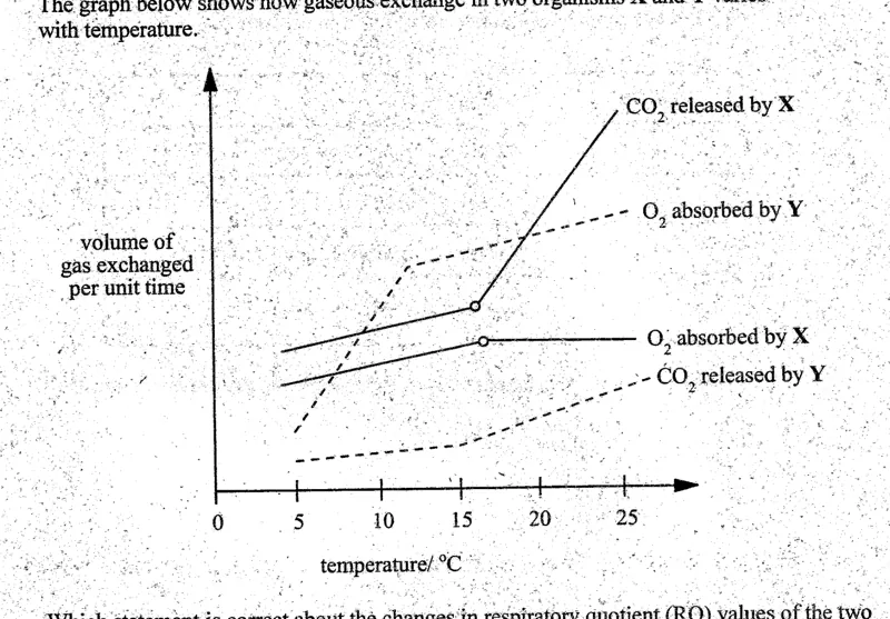 Diagram for Biology Paper 1 June 2004 Question 19