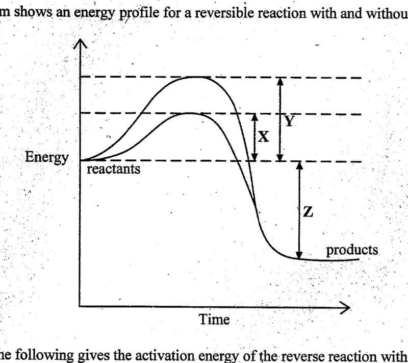Diagram for Biology Paper 1 June 2004 Question 8