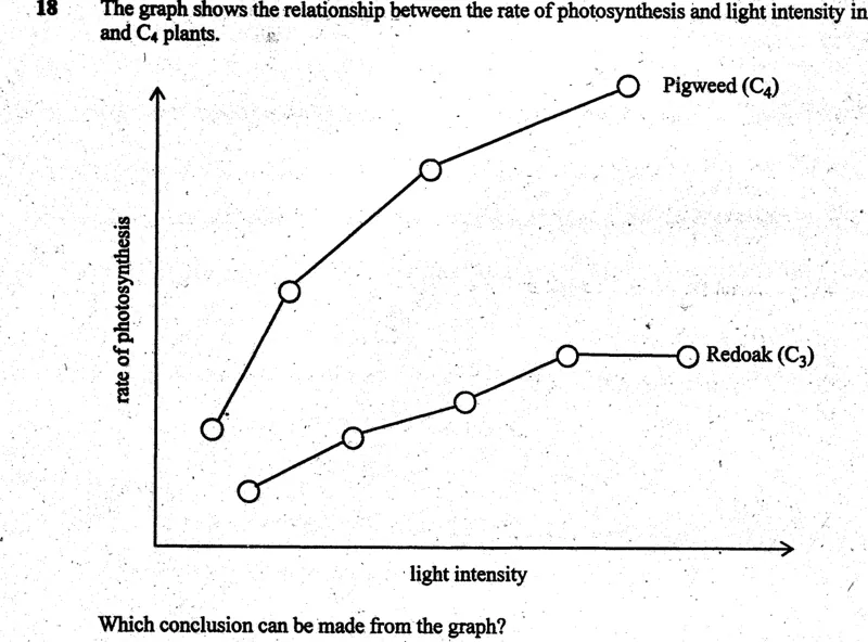 Diagram for Biology Paper 1 November 2004 Question 18