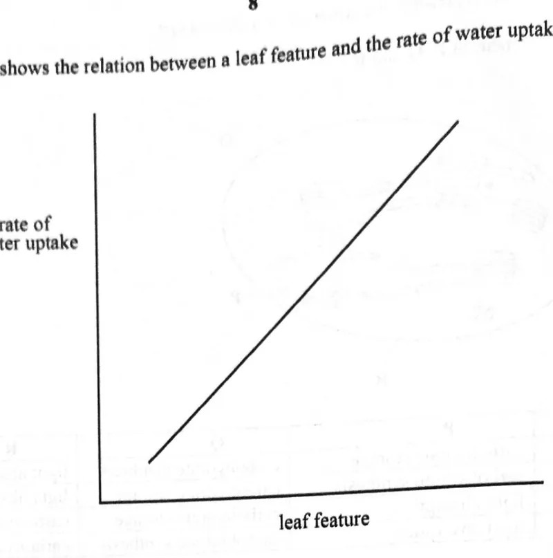 Diagram for Biology Paper 1 November 2023 Question 23