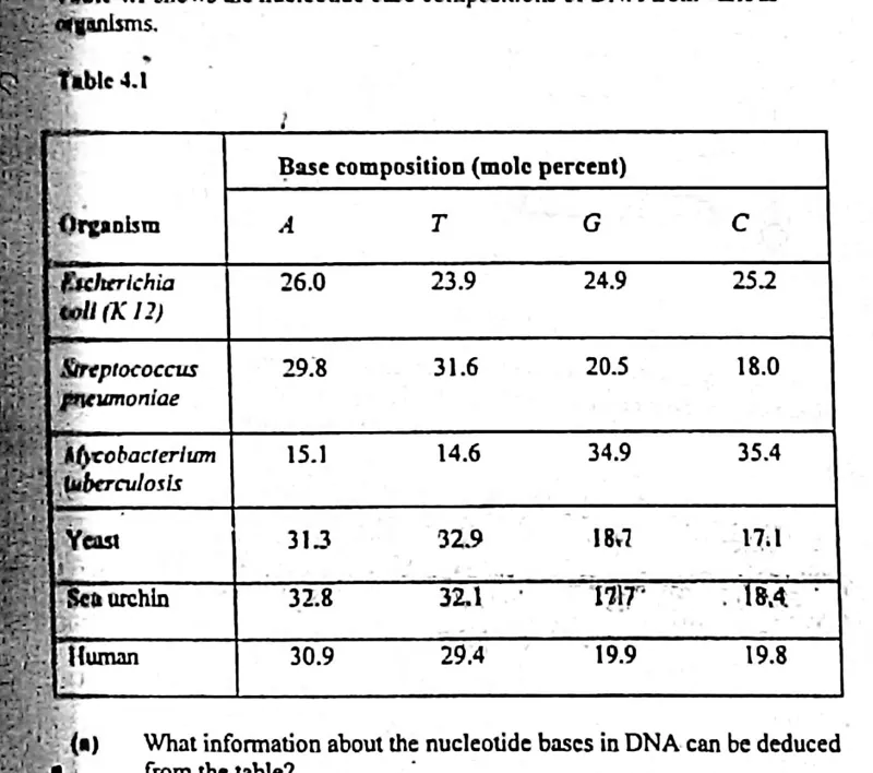 Diagram for Biology Paper 2 June 2004 Section A, Question 4