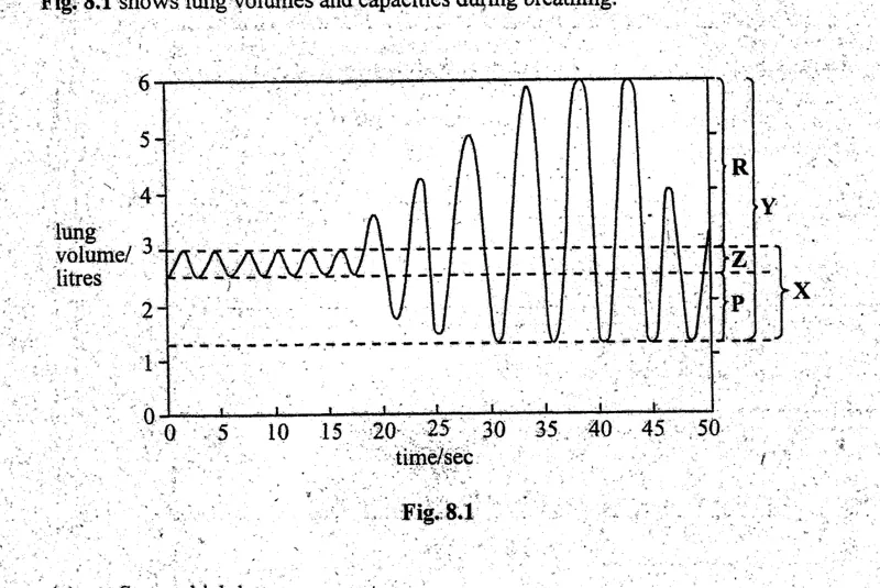 Diagram for Biology Paper 2 November 2004 Section A, Question 8