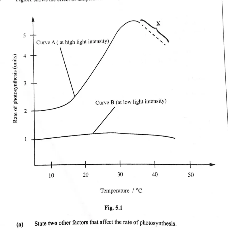 Diagram for Biology Paper 2 November 2023 Question 502
