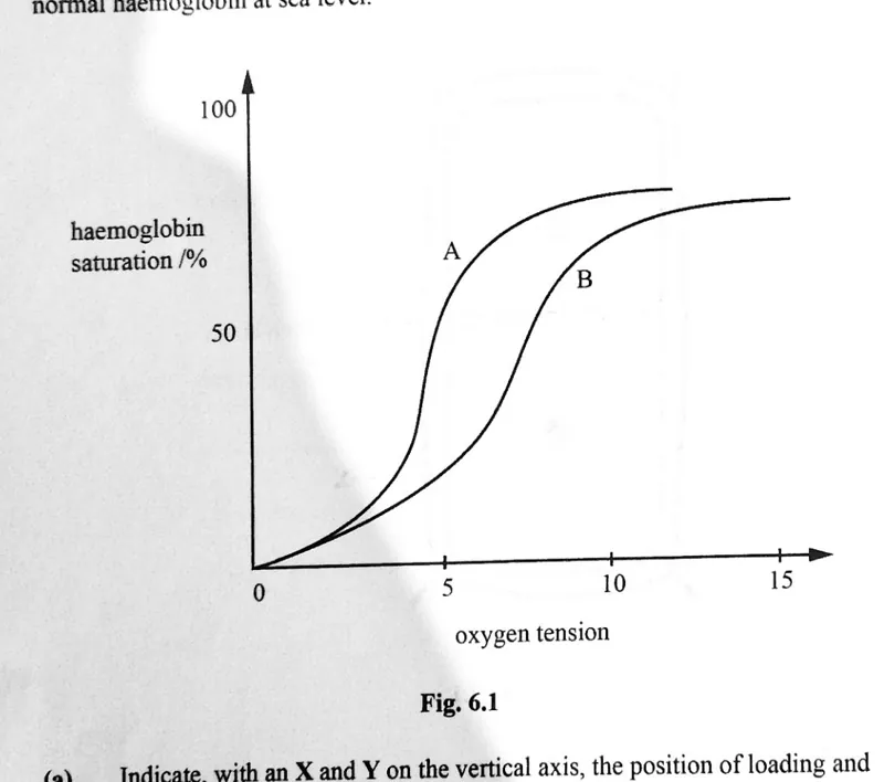 Diagram for Biology Paper 2 November 2023 Question 601