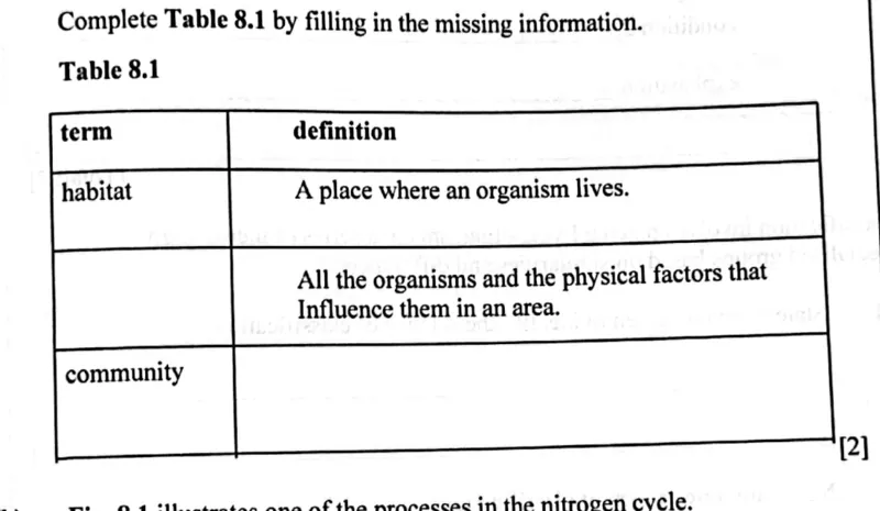 Diagram for Biology Paper 2 November 2024 Question 803