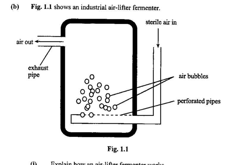 aeroponics and fermenter design - ZIMSEC Biology past paper diagram