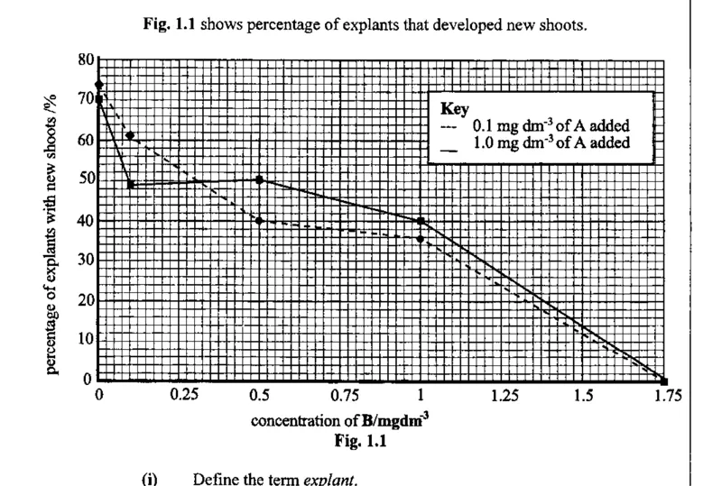 Diagram for Biology Paper 3 June 2017 Section Option 4: Applied Plant and Animal Science, Question 1