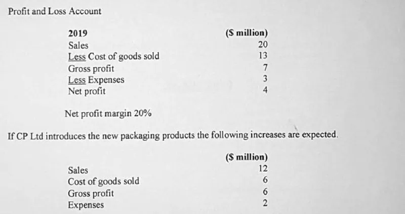 Diagram for Business Studies Paper 1 June 2019 Question 1301
