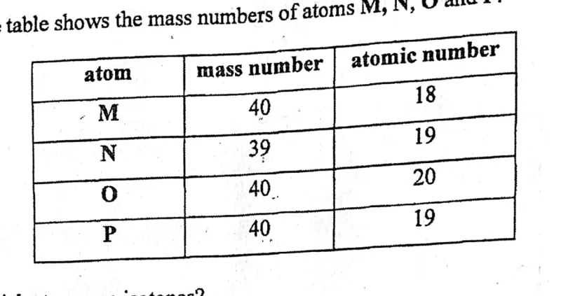 Diagram for Chemistry Paper 1 November 2013 Question 10
