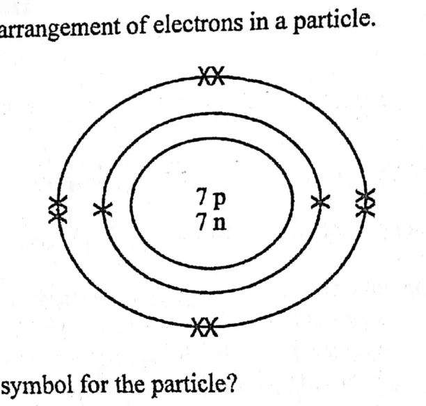 Diagram for Chemistry Paper 1 November 2013 Question 11