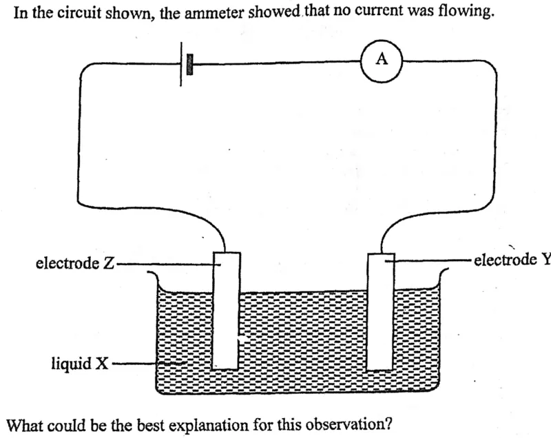 Diagram for Chemistry Paper 1 November 2013 Question 20